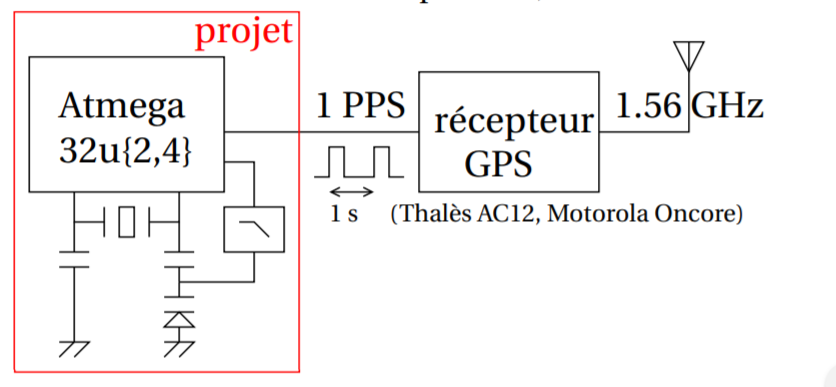 ../projet1.png